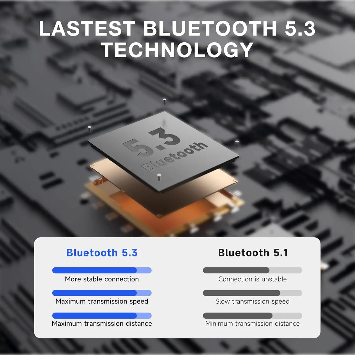 Audífonos Inalámbricos Bluetooth con Estuche de Carga