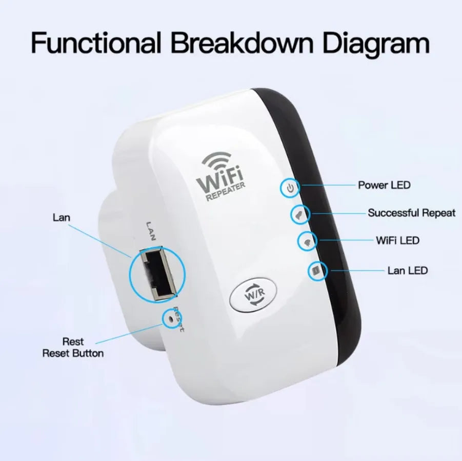 300Mbps Wireless Wifi Repeater Signal Booster Home Router WiFi Extender Penetration Long Distance 2.4GHz 802.11N WiFi Amplifier