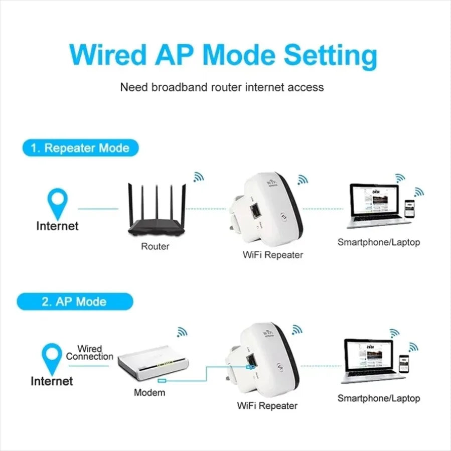 300Mbps Wireless Wifi Repeater Signal Booster Home Router WiFi Extende ...